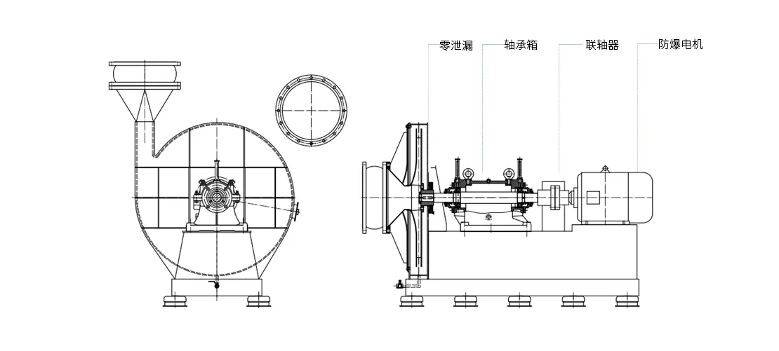 風(fēng)機(jī)性能參數(shù)